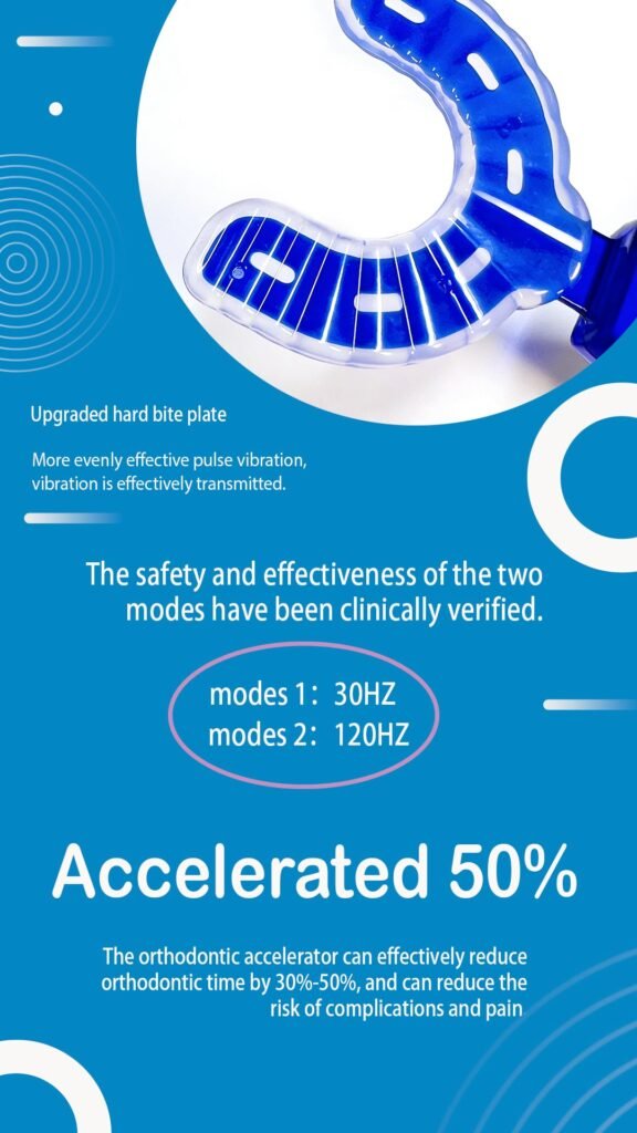 Chart showing 50 percent faster teeth movement with Accelign device